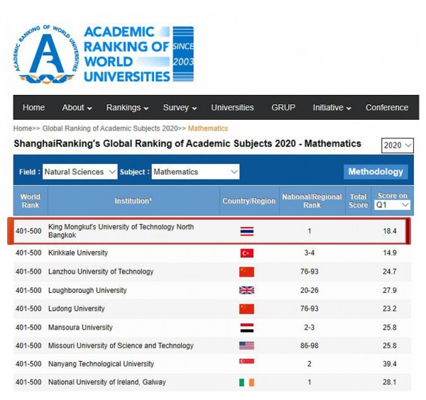 คณิตศาสตร์ คณะวิทยาศาสตร์ประยุกต์ มจพ. ติดอันดับมหาวิทยาลัยโลกรายสาขาวิชา ใน Global Ranking of Academic Subjects (GRAS) 2020 